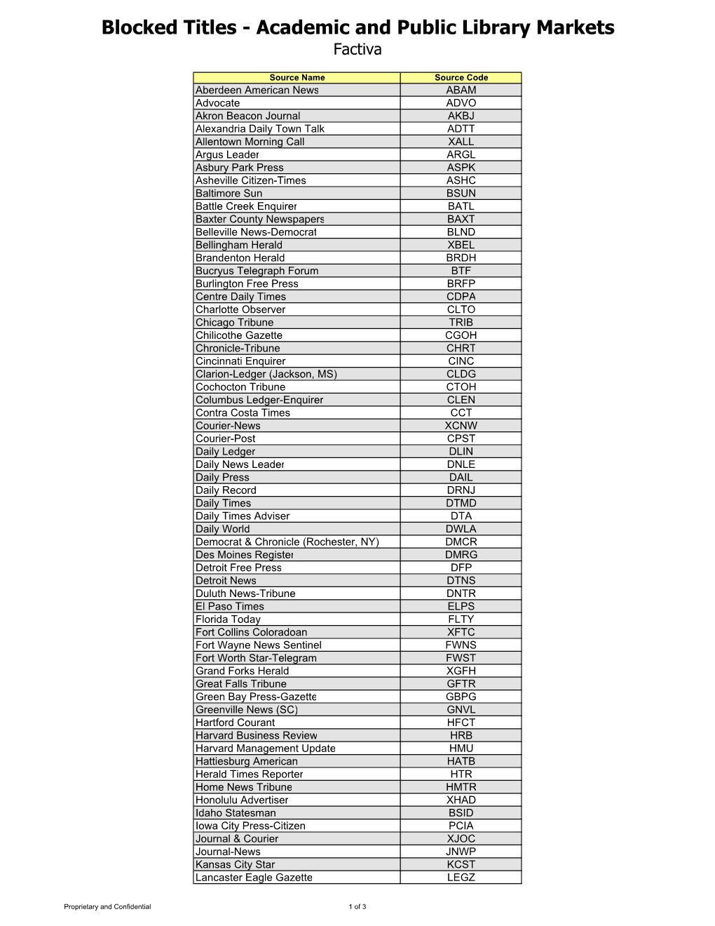 Blocked Titles - Academic and Public Library Markets Factiva