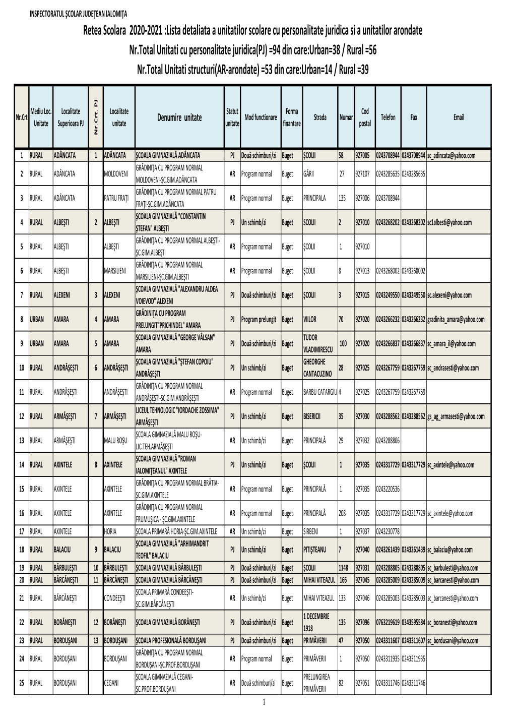 Il Retea Scolara 2020-2021 Detaliata