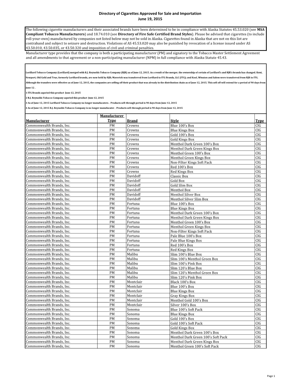 Directory of Cigarettes Approved for Sale and Importation June 19, 2015