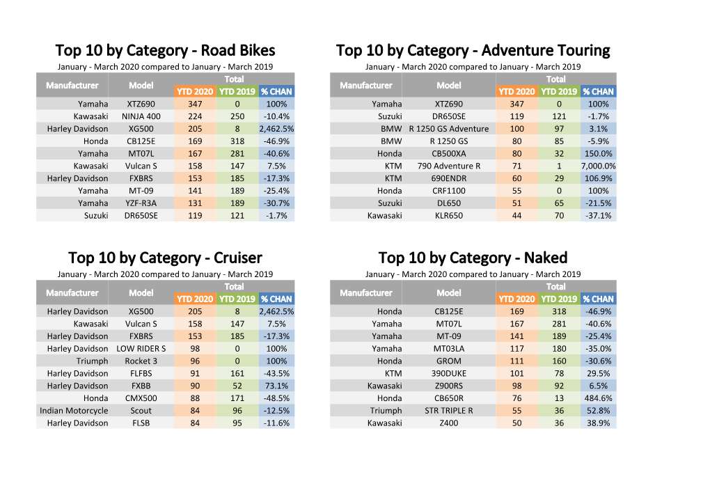 Untitled Spreadsheet