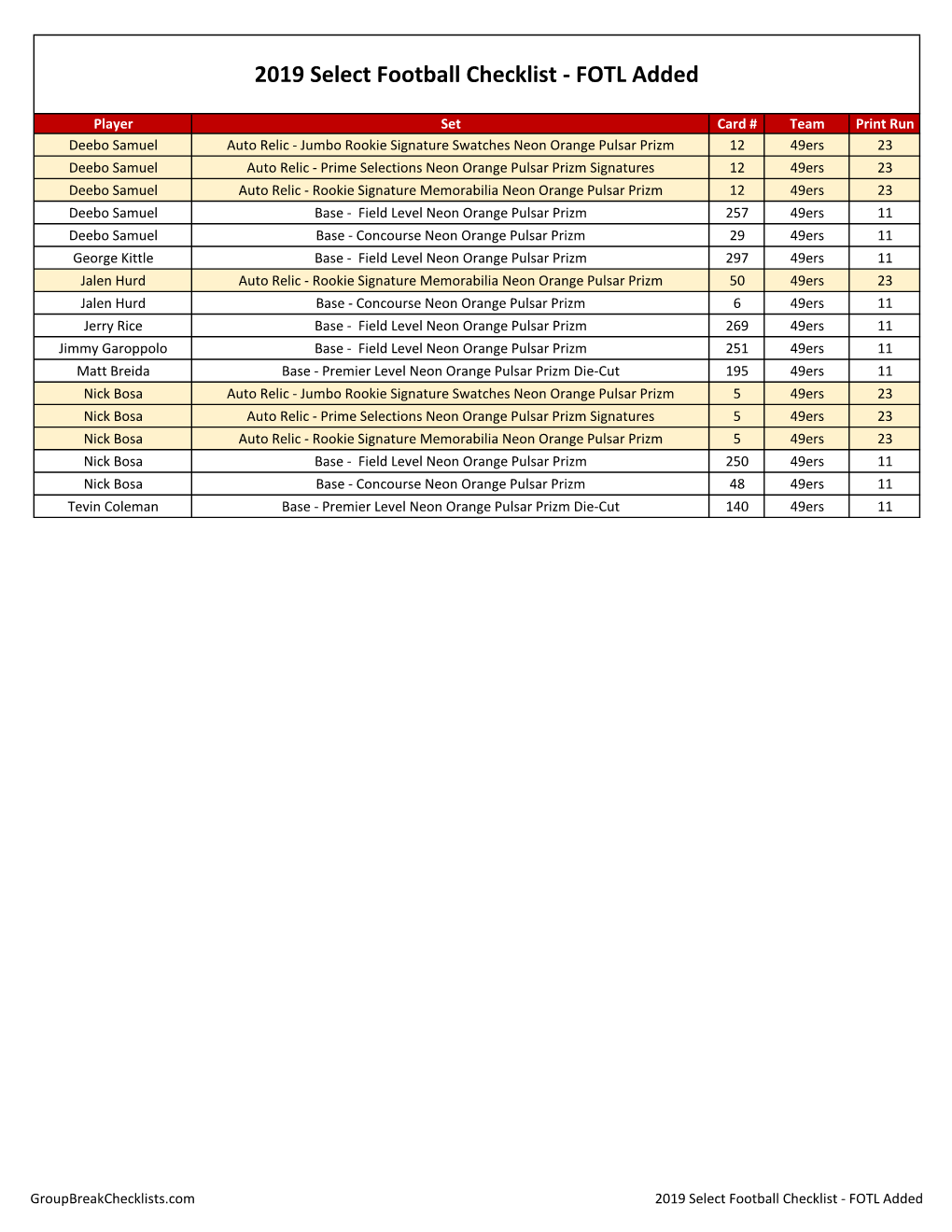 2019 Select Football Checklist - FOTL Added