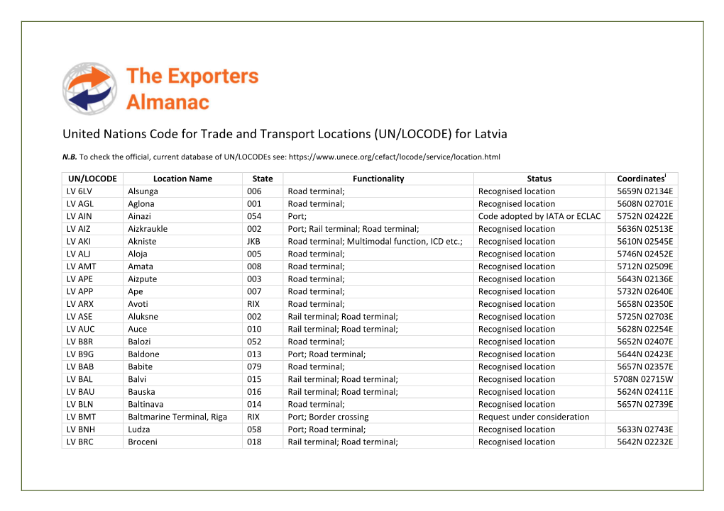 (UN/LOCODE) for Latvia