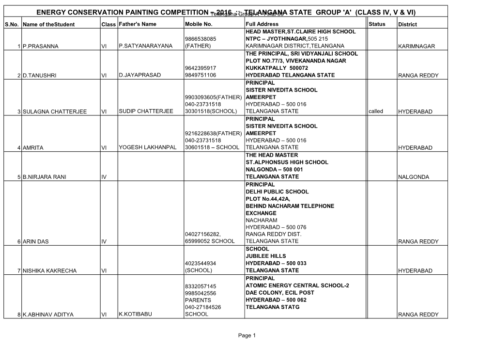 2016 :: Telangana State Group 'A' (Class Iv, V &