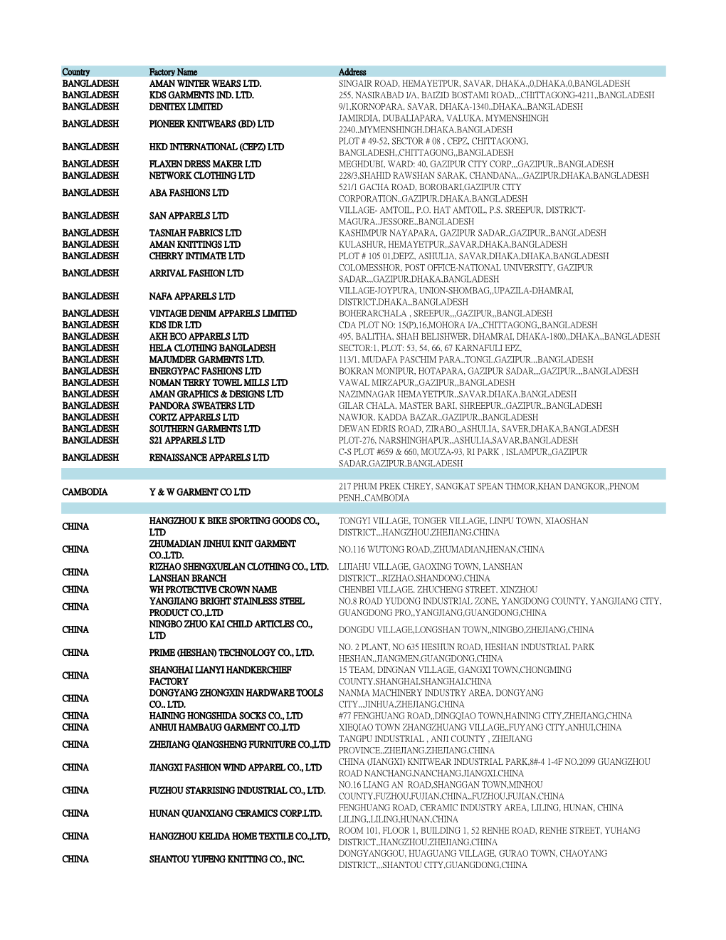 20200316 Factory List.Xlsx