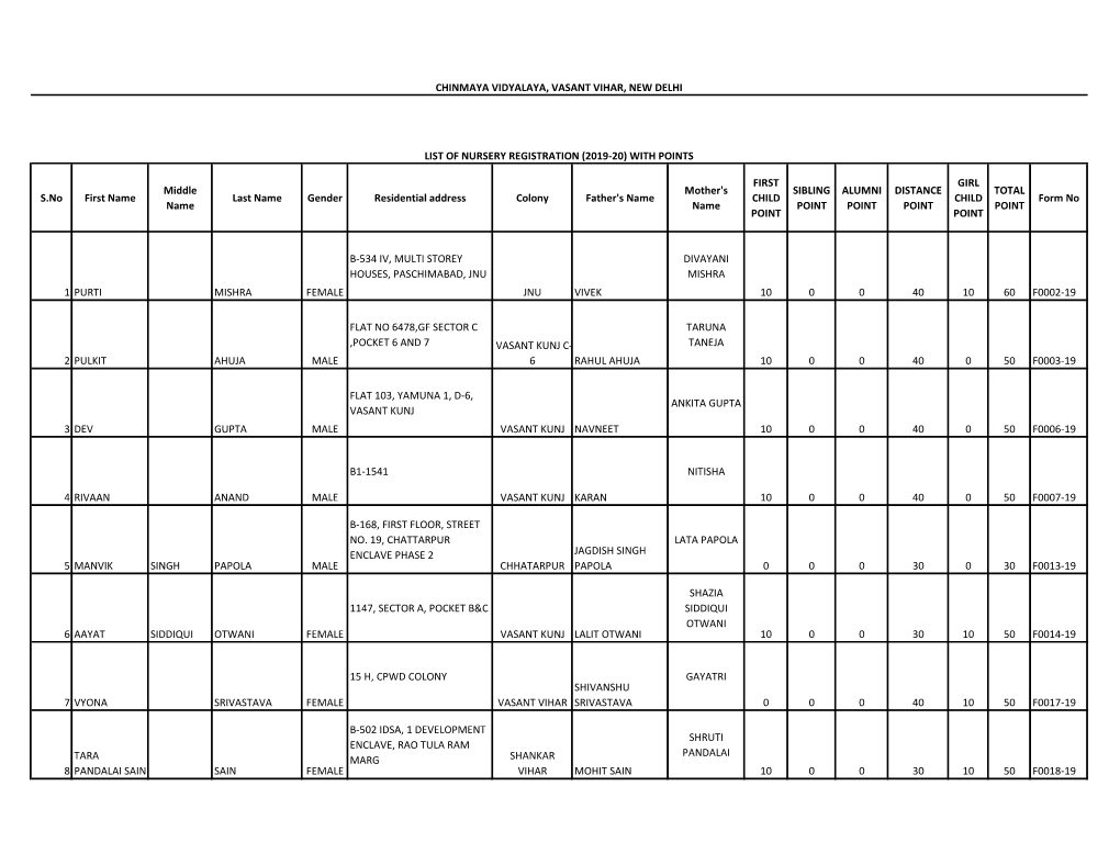 S.No First Name Middle Name Last Name Gender Residential Address Colony Father's Name Mother's Name FIRST CHILD POINT SIBLING PO