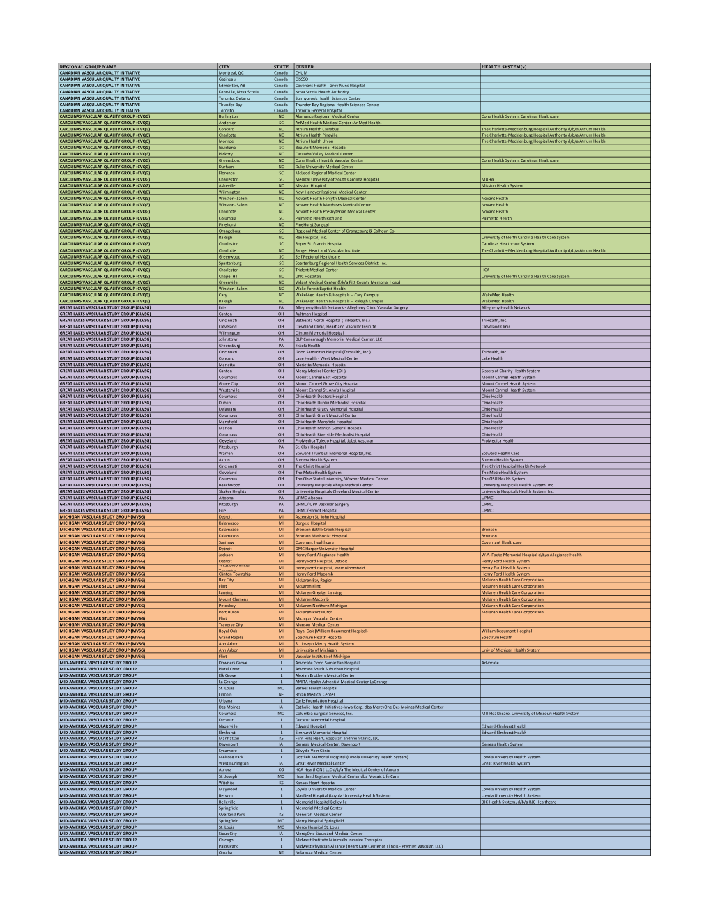 Participants List Through January 2020