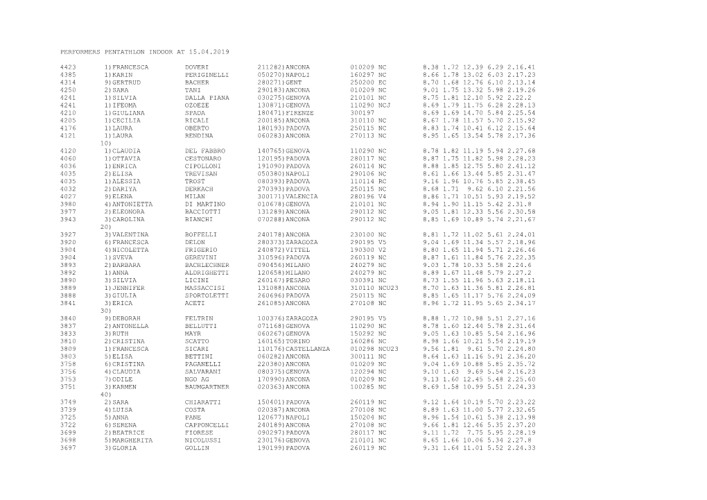 Performers Pentathlon Indoor at 31