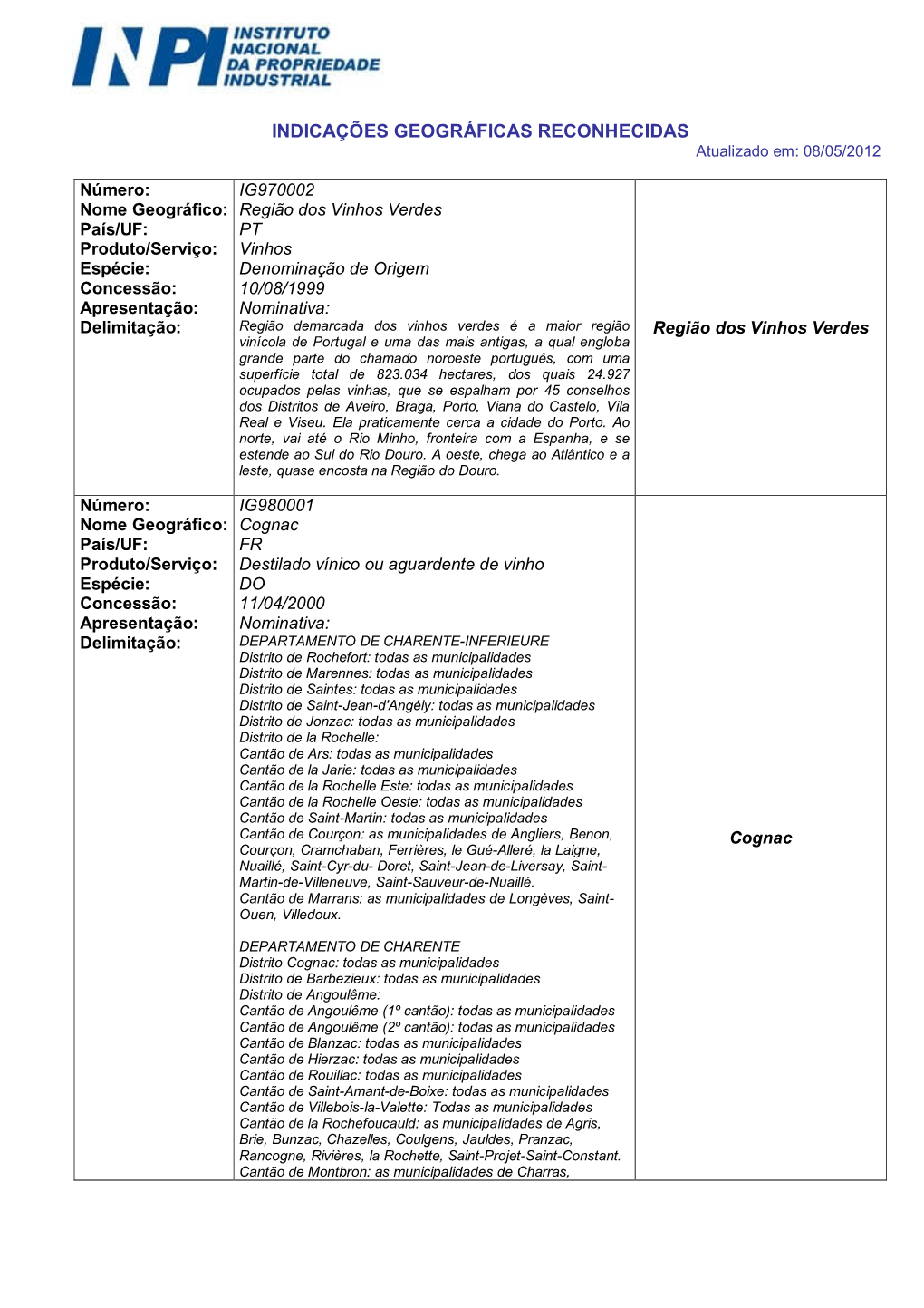 Lista Com As Indicações Geográficas Reconhecidas