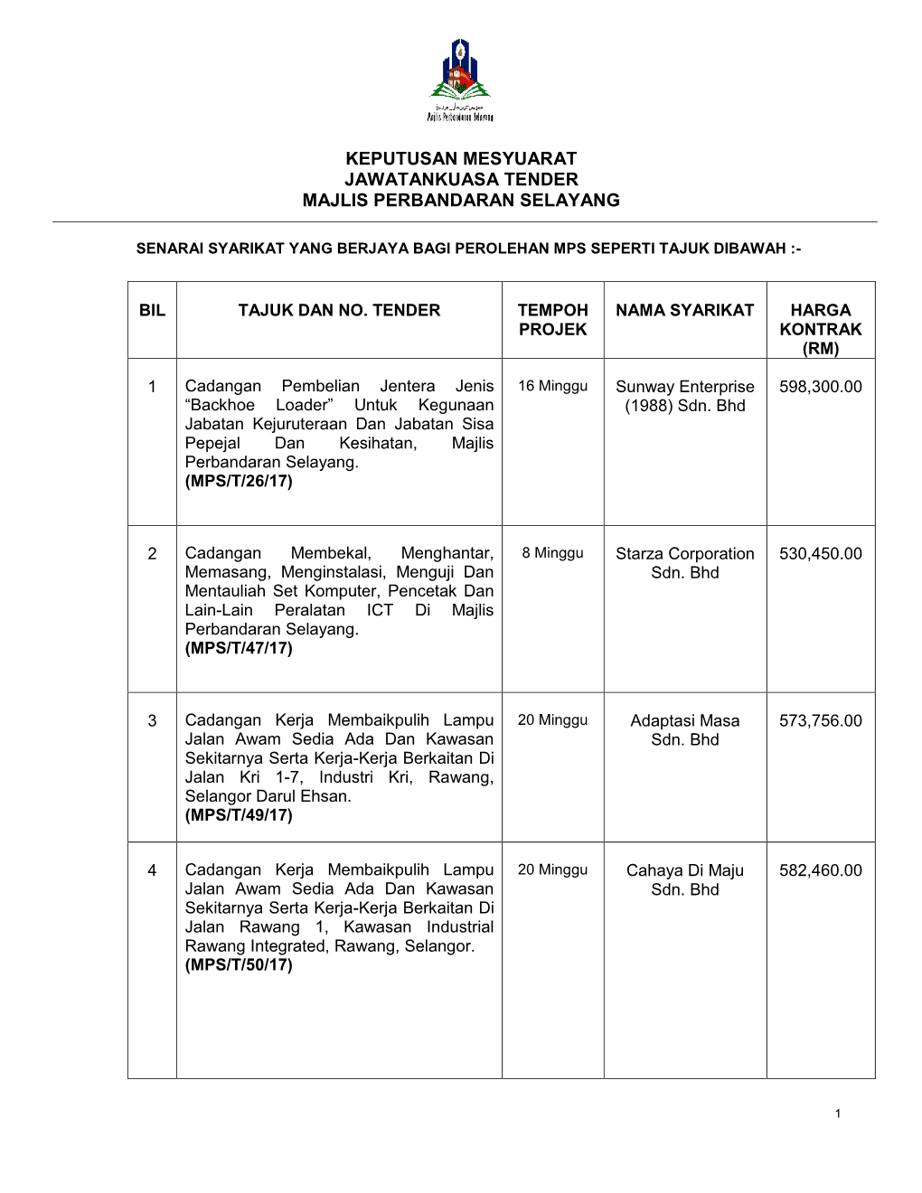 Mesyuarat Bil. 6 2017 (Tender)