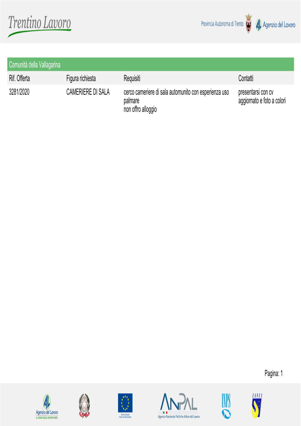 Pagina: 1 Comunità Della Vallagarina Rif. Offerta Figura Richiesta Requisiti