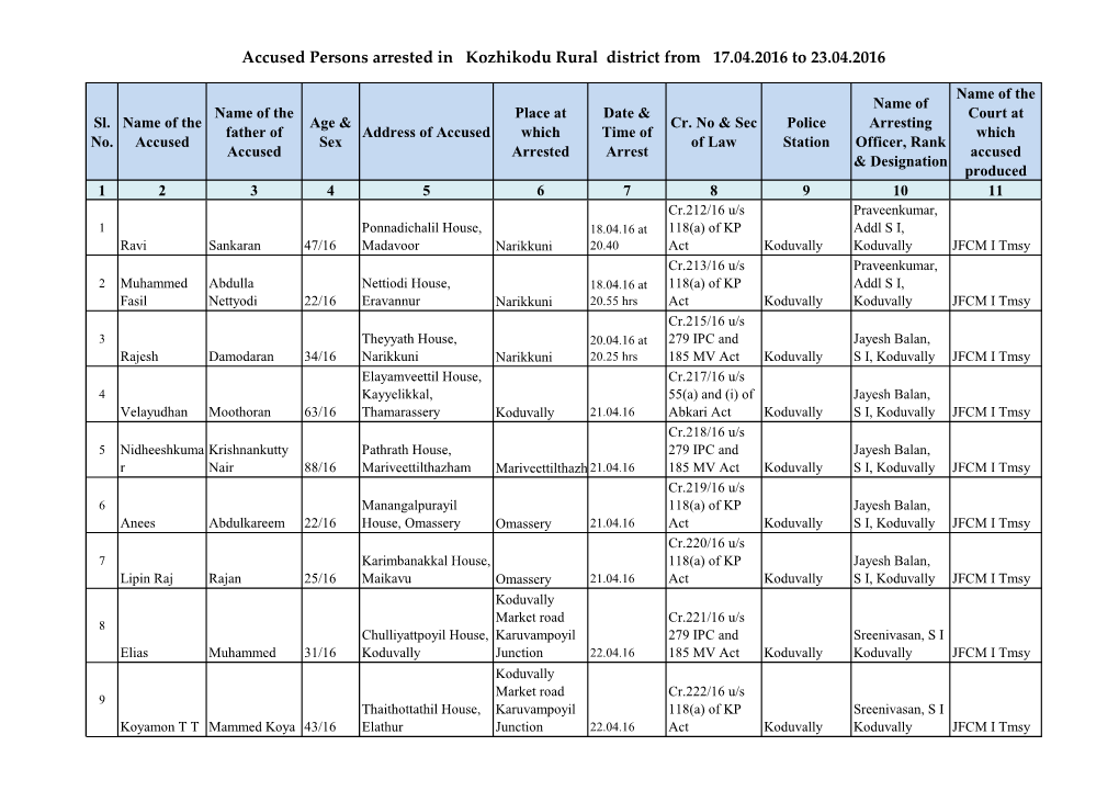 Accused Persons Arrested in Kozhikodu Rural District from 17.04.2016 to 23.04.2016