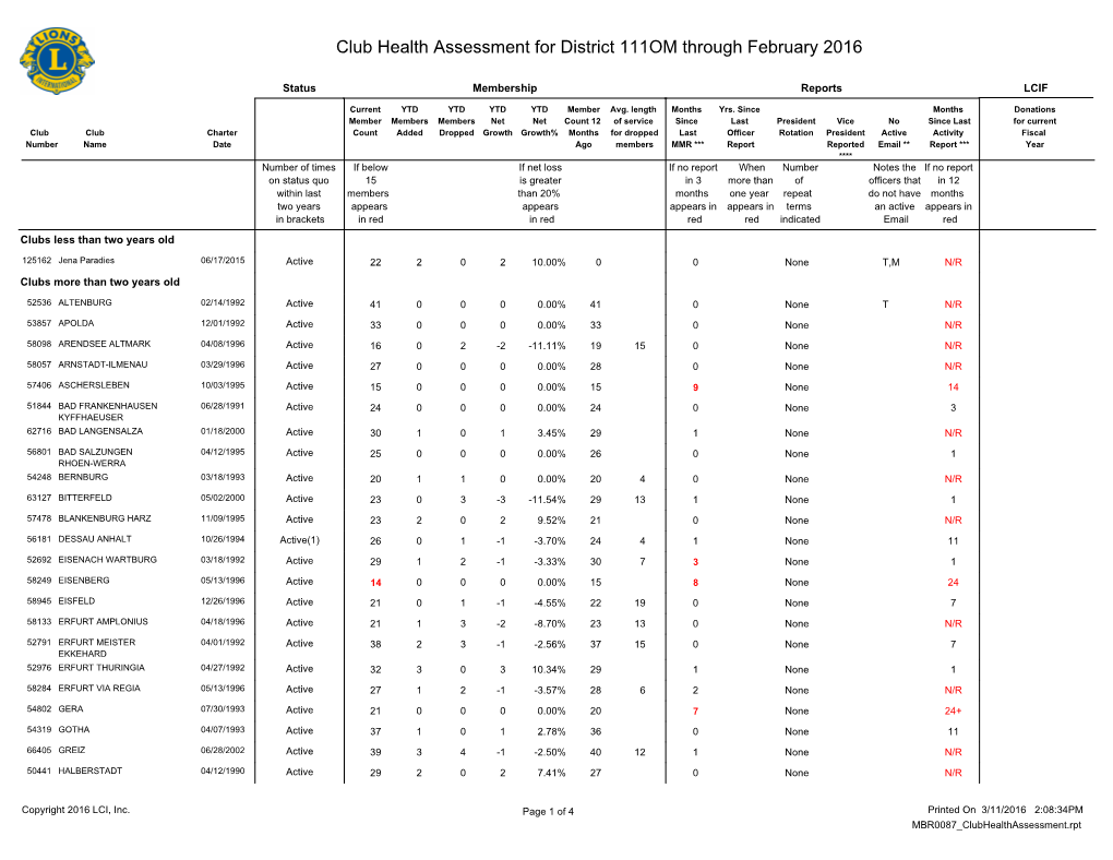 District 111OM.Pdf