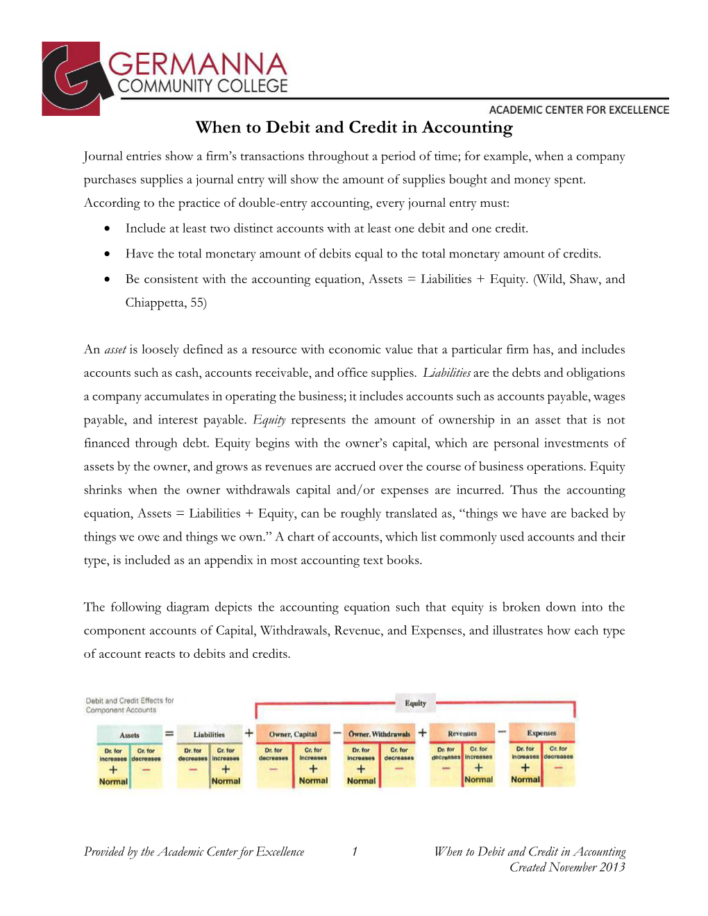 When to Debit and Credit in Accounting