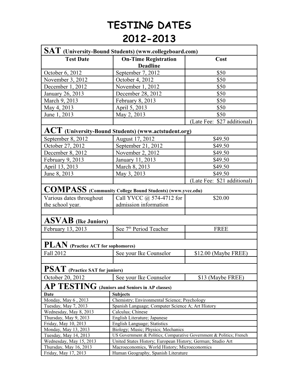 Testing Dates