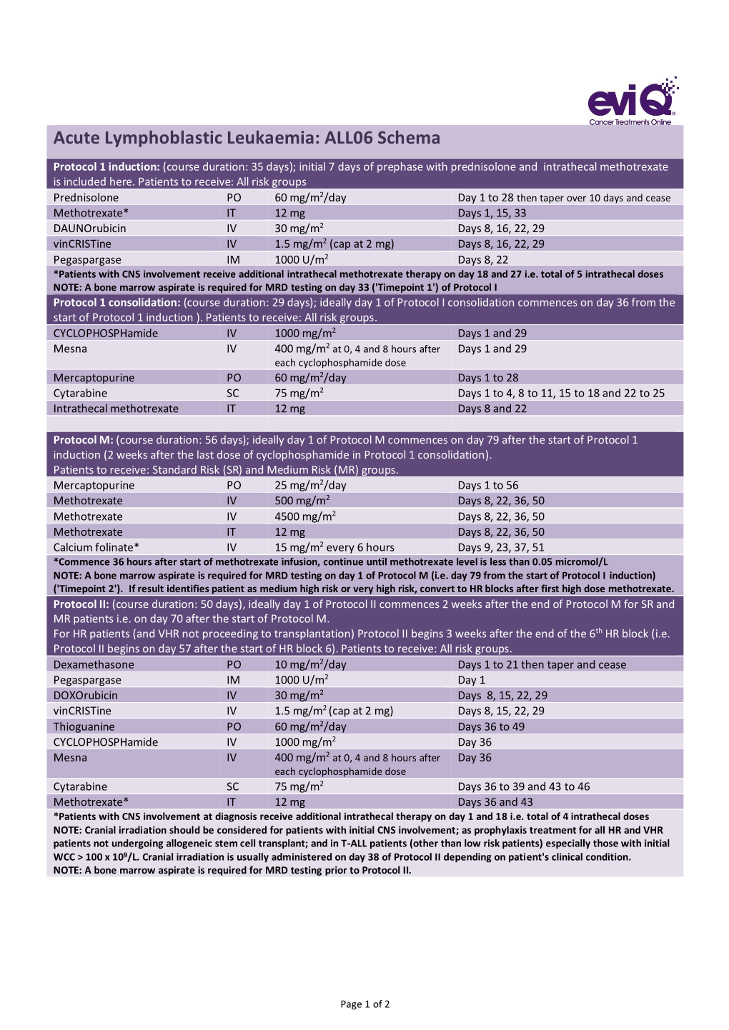 Acute Lymphoblastic Leukaemia: ALL06 Schema