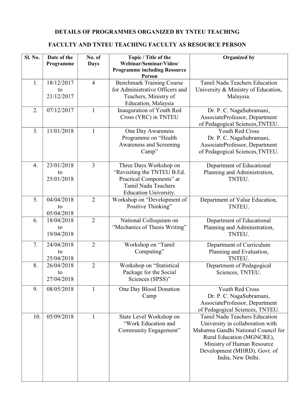 Details of Programmes Organized by Tnteu Teaching