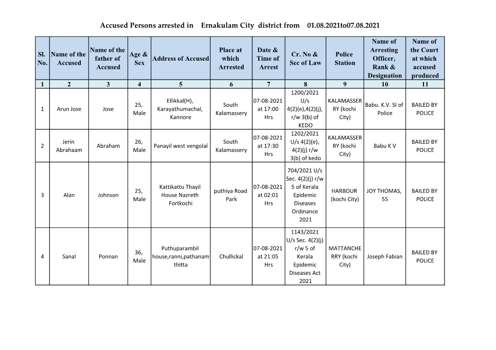 Accused Persons Arrested in Ernakulam City District from 01.08.2021To07.08.2021