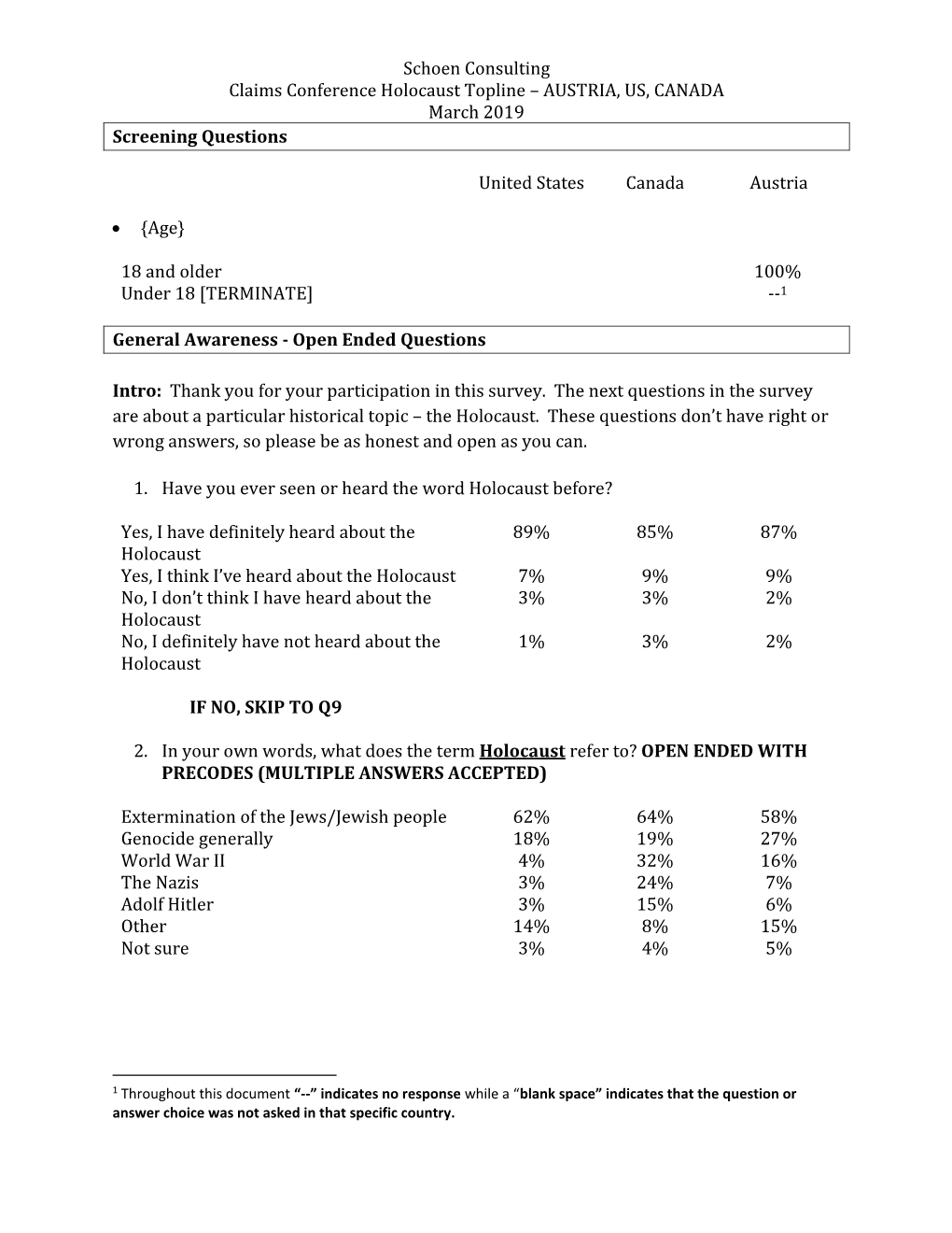 Schoen Consulting Claims Conference Holocaust Topline – AUSTRIA, US, CANADA March 2019 Screening Questions