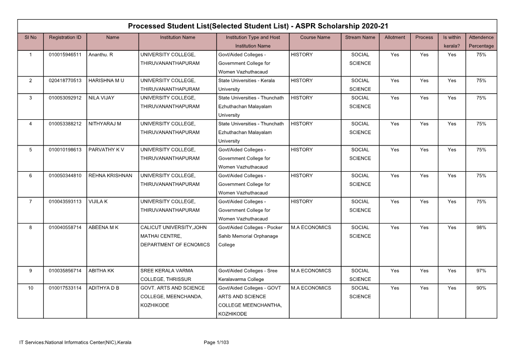 ASPR Scholarship 2020-21