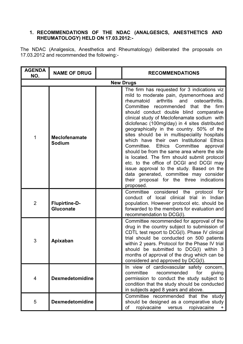 HELD on 17.03.2012:- the NDAC (Analgesics, Anesthetics