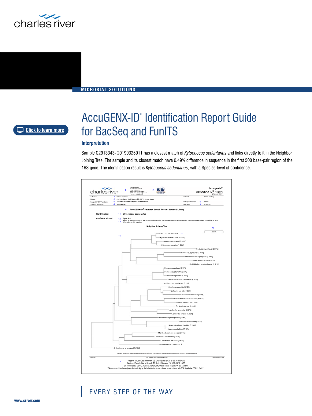 Accugenx-ID® Identification Report Guide Click to Learn More for Bacseq and Funits Interpretation