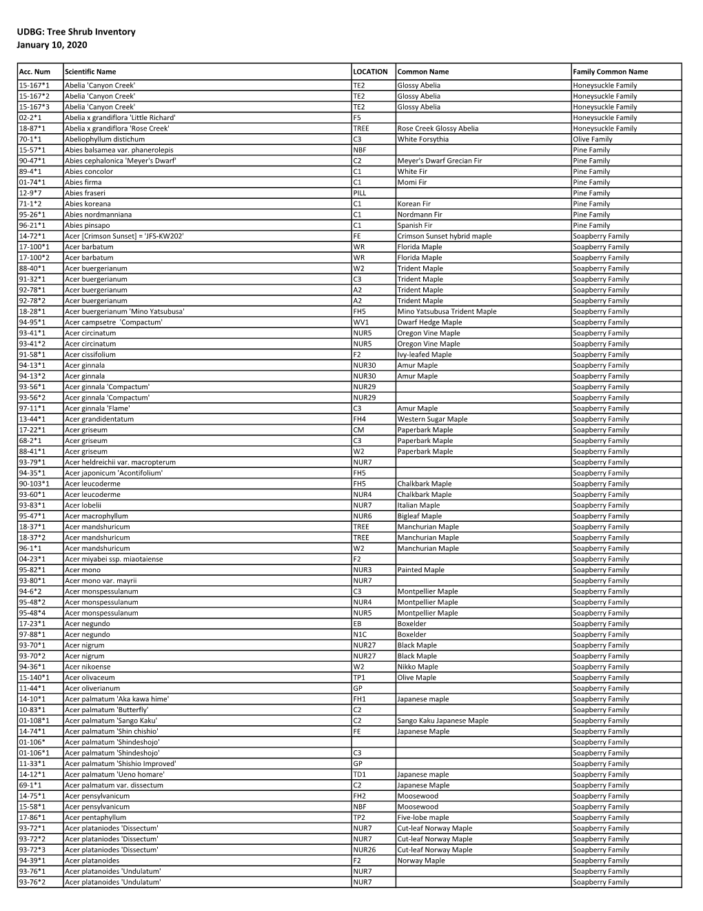 UDBG: Tree Shrub Inventory January 10, 2020