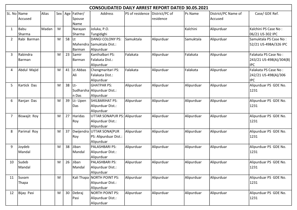 Consolidated Daily Arrest Report Dated 30.05.2021 Sl