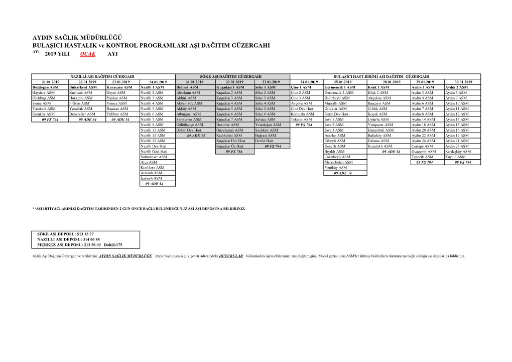 AYDIN SAĞLIK MÜDÜRLÜĞÜ BULAŞICI HASTALIK Ve KONTROL PROGRAMLARI AŞI DAĞITIM GÜZERGAHI AY: 2019 YILI OCAK AYI