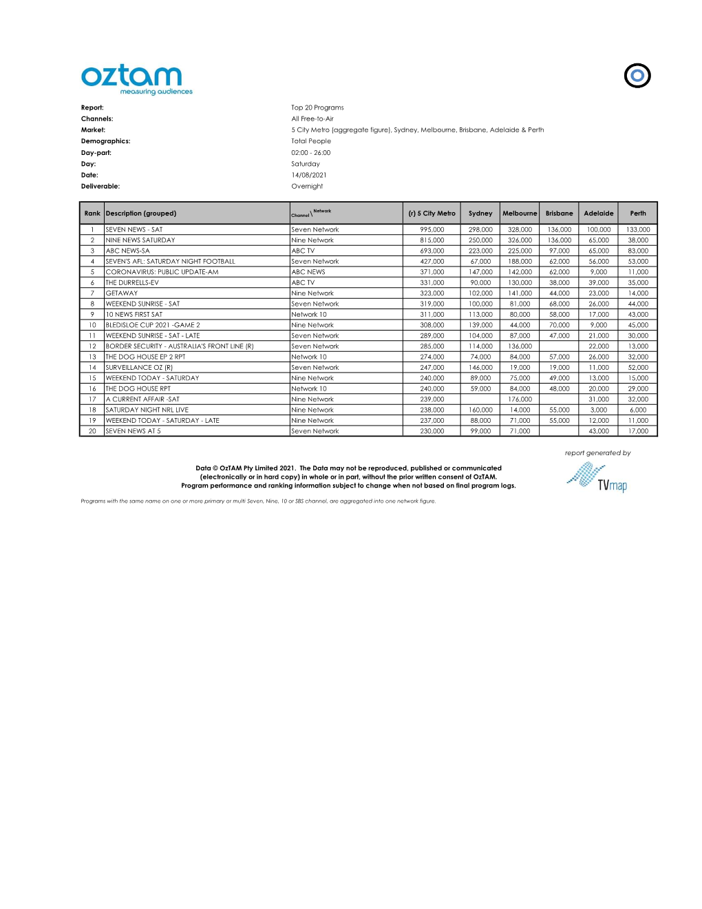 Top 20 Programs Channels: All Free-To-Air Market: 5 City Metro (Aggregate Figure), Sydney, Melbourne, Brisbane, Adelaide & P