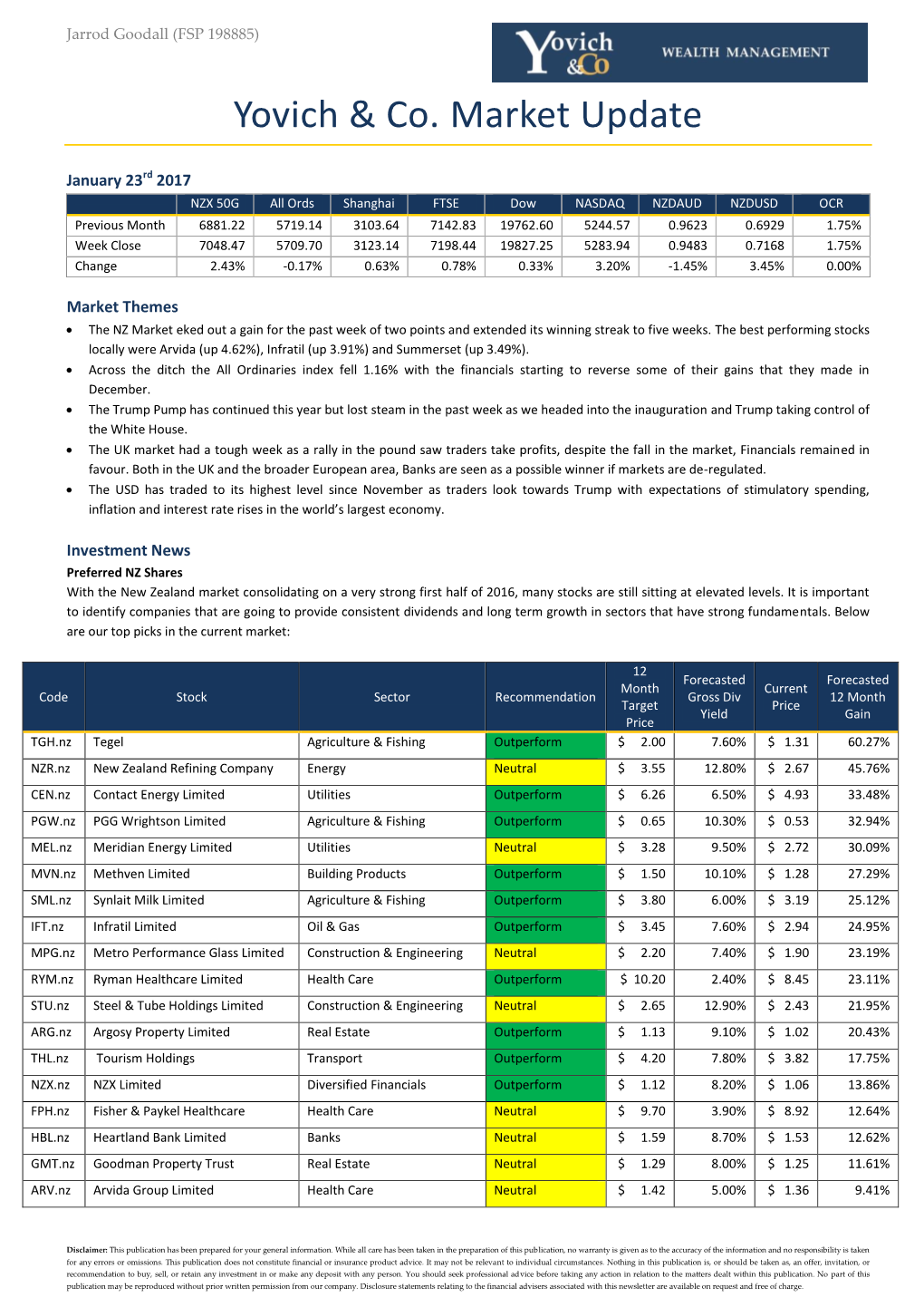 Yovich & Co. Market Update