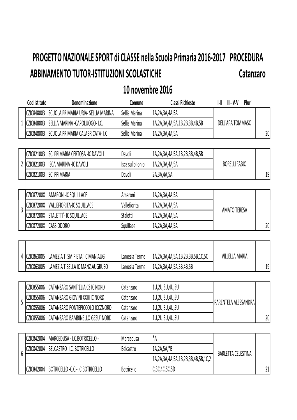 Sport Di Classe 2016-17-Abbinamento Isituzioni