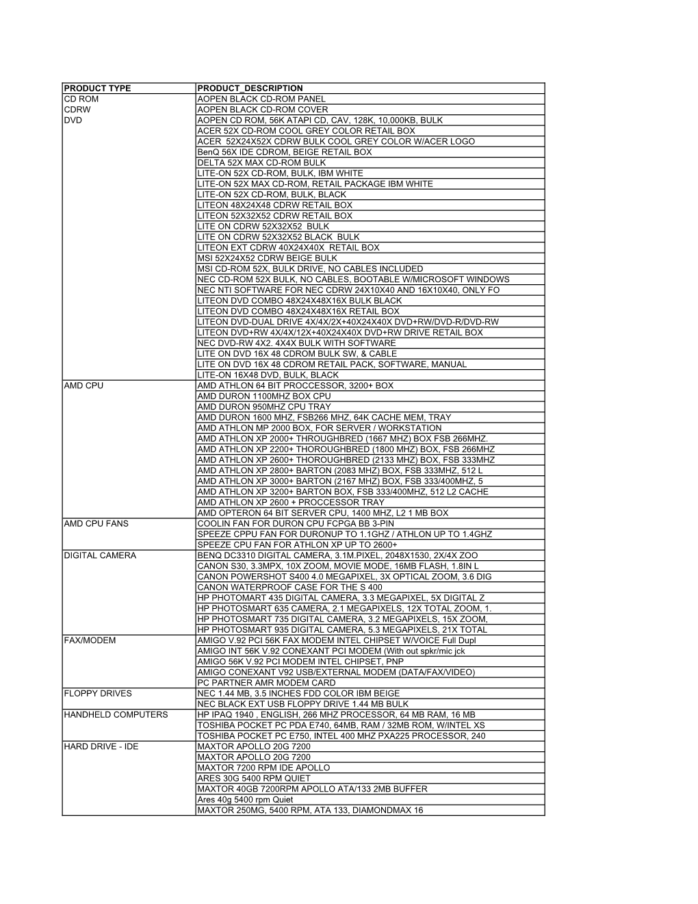 Tech Item List B