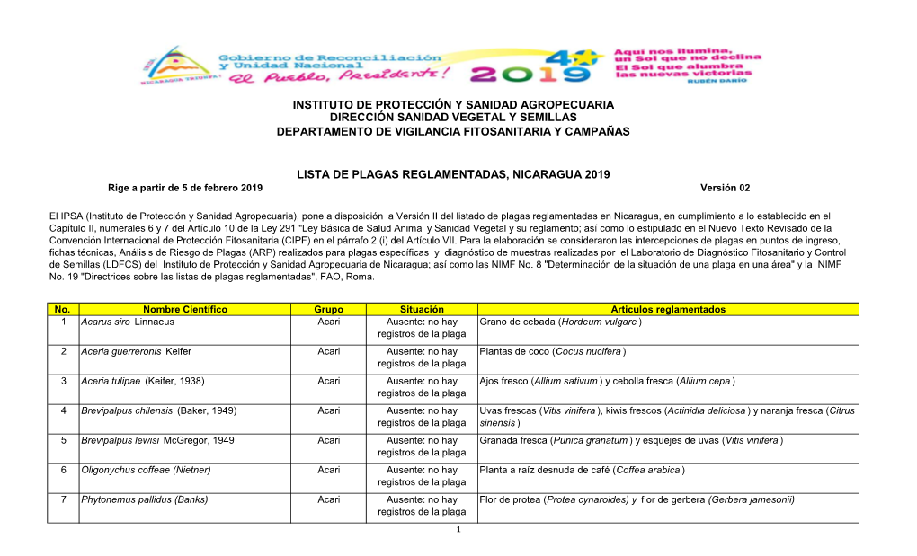 Lista De Plagas Reglamentadas De Nicaragua 2019.Xlsx