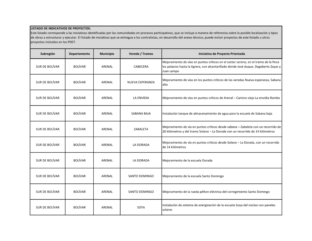 Subregión Departamento Municipio Vereda / Tramos Iniciativa De Proyecto Priorizada SUR DE BOLÍVAR BOLÍVAR ARENAL CABECERA