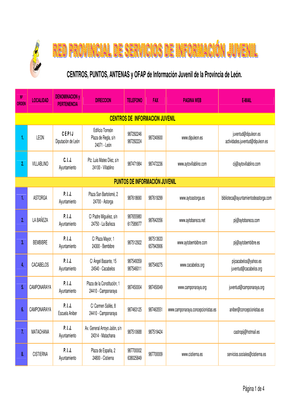 CENTROS, PUNTOS, ANTENAS Y OFAP De Información Juvenil De La Provincia De León