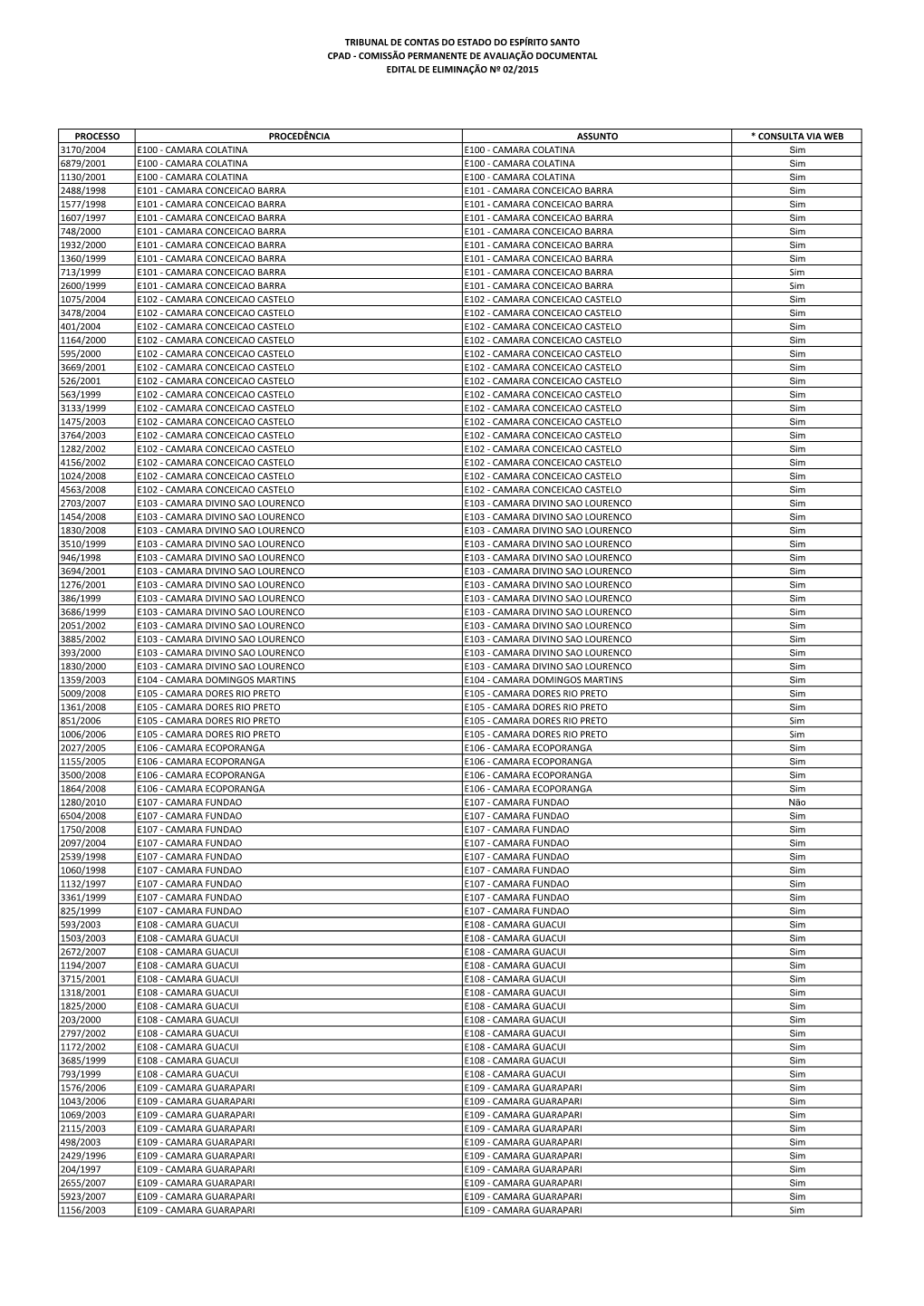 Tribunal De Contas Do Estado Do Espírito Santo Cpad - Comissão Permanente De Avaliação Documental Edital De Eliminação Nº 02/2015