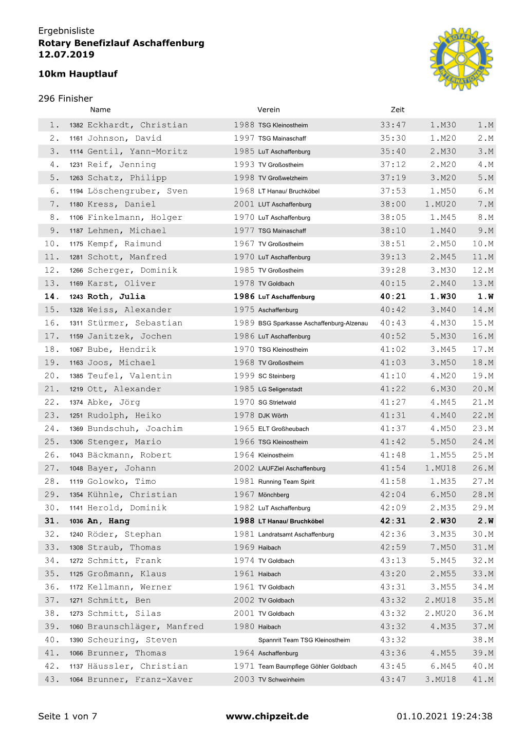 Ergebnisliste Rotary Benefizlauf Aschaffenburg 12.07.2019 10Km