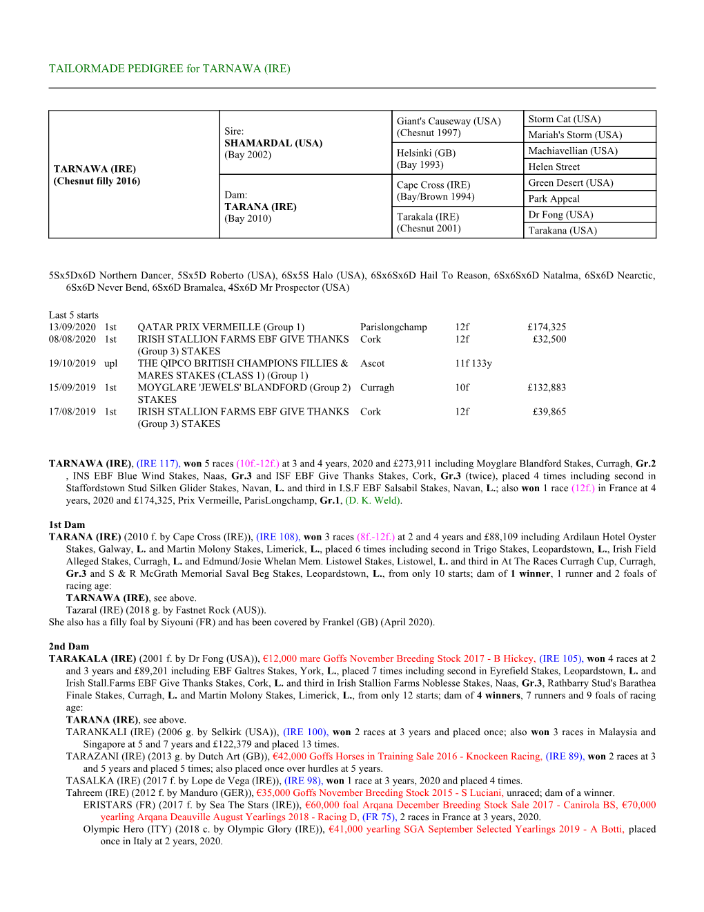 TAILORMADE PEDIGREE for TARNAWA (IRE)