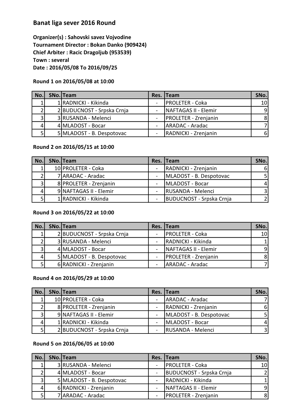 Banat Liga Sever 2016 Round