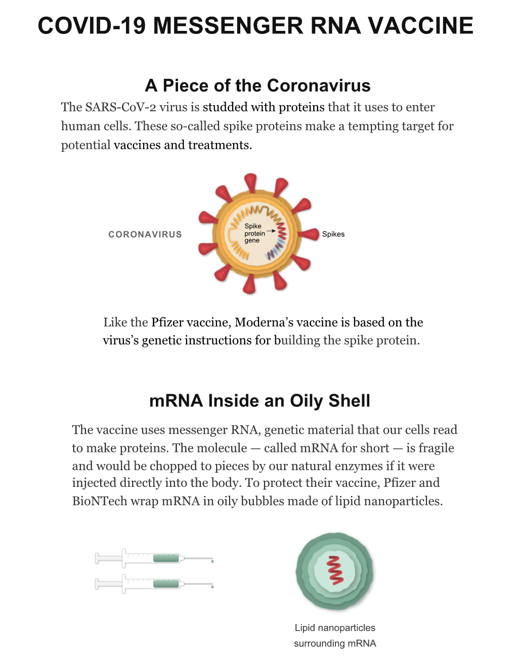 Covid-19 Messenger Rna Vaccine