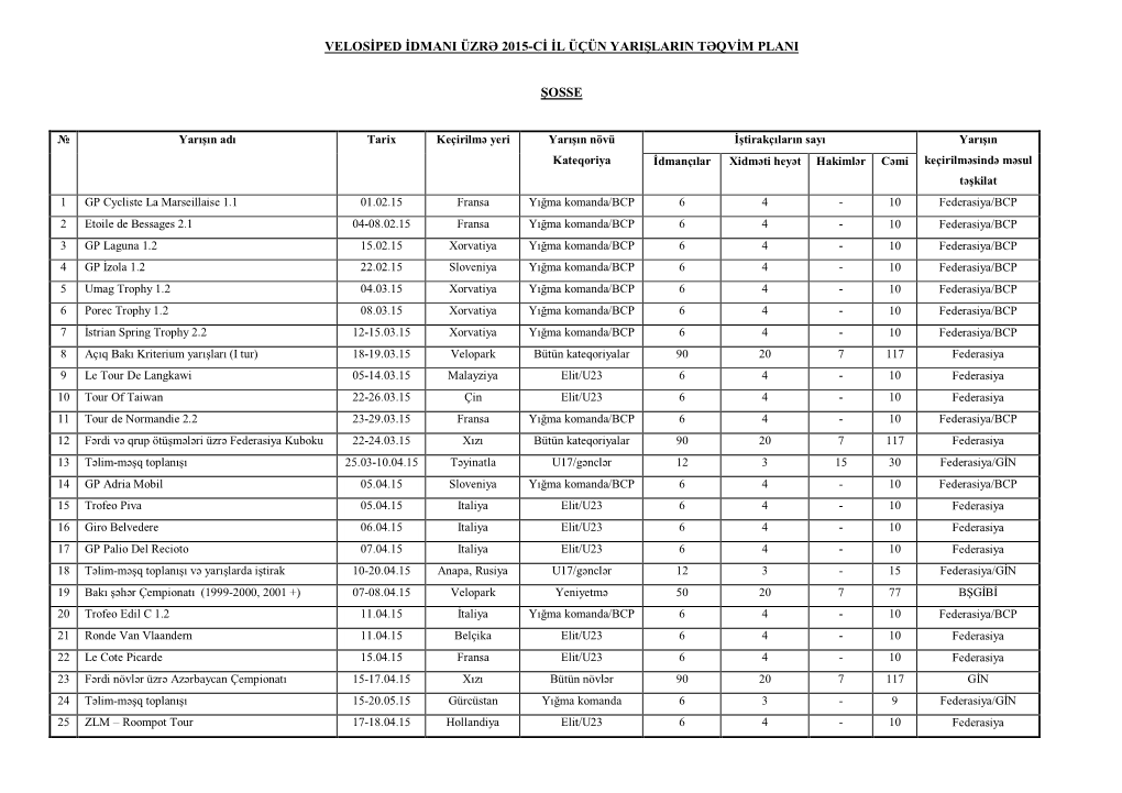 Velosiped Idmani Üzrə 2015-Ci Il Üçün Yarişlarin Təqvim Plani