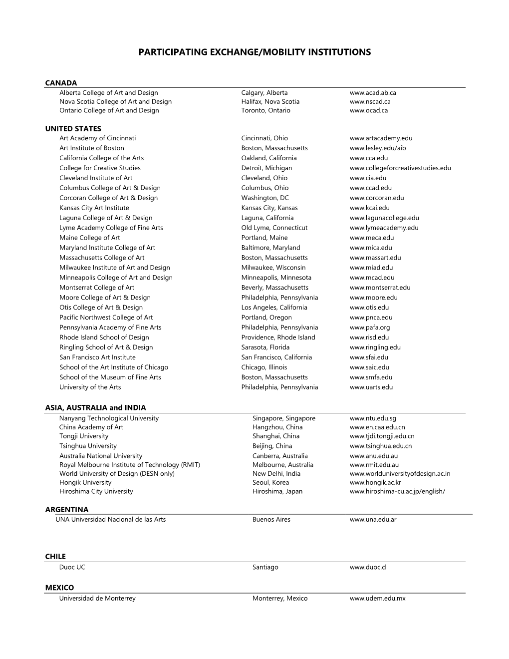 PARTICIPATING INSTITUTIONS Exchange November 2020.Pdf