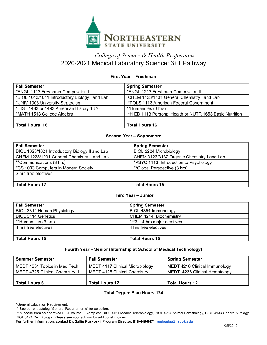 Medical Laboratory Science Completion