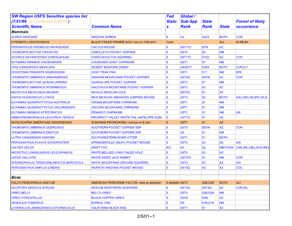 SW Region USFS Sensitive Species List (7/21/99