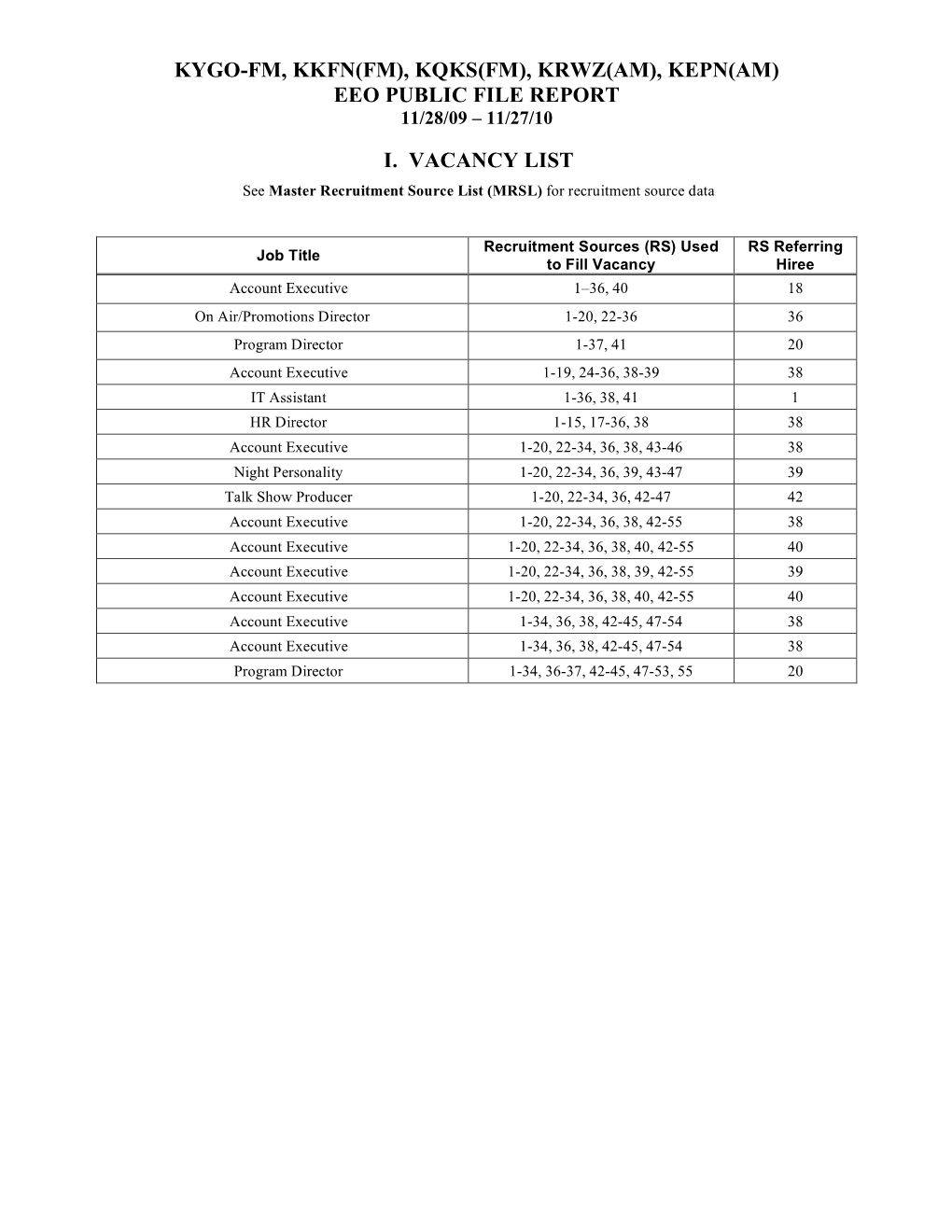 2010 EEO Public File Report