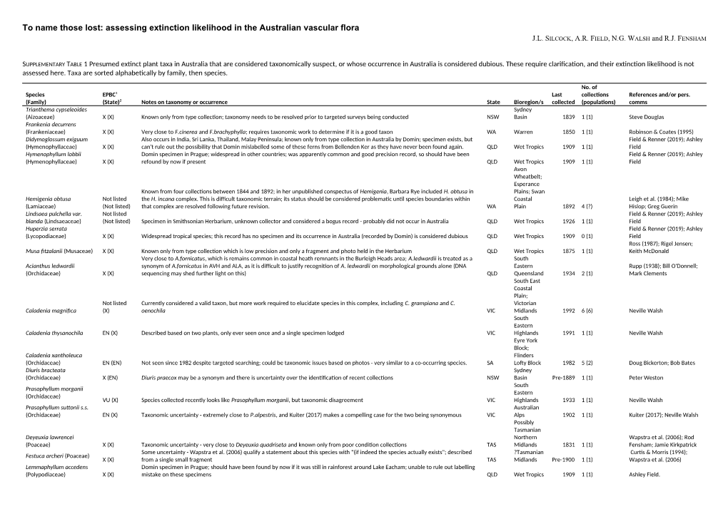 To Name Those Lost: Assessing Extinction Likelihood in the Australian Vascular Flora J.L