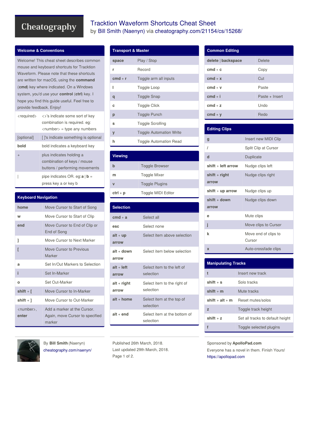 Tracktion Waveform Shortcuts Cheat Sheet by Bill Smith (Naenyn) Via Cheatography.Com/21154/Cs/15268