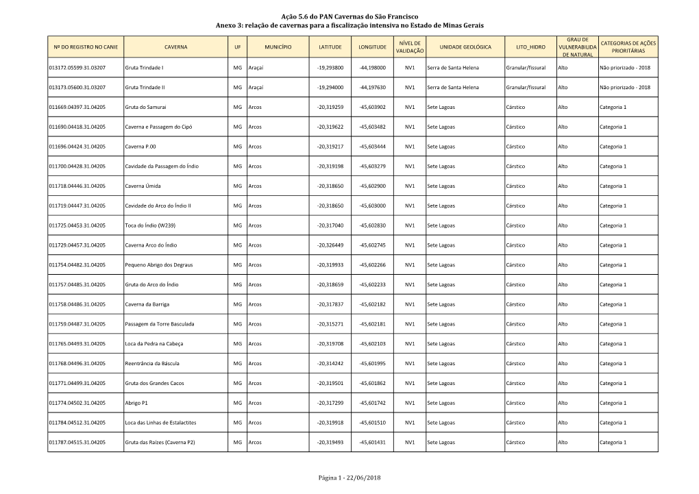Relação De Cavernas Para a Fiscalização Intensiva No Estado De Minas Gerais
