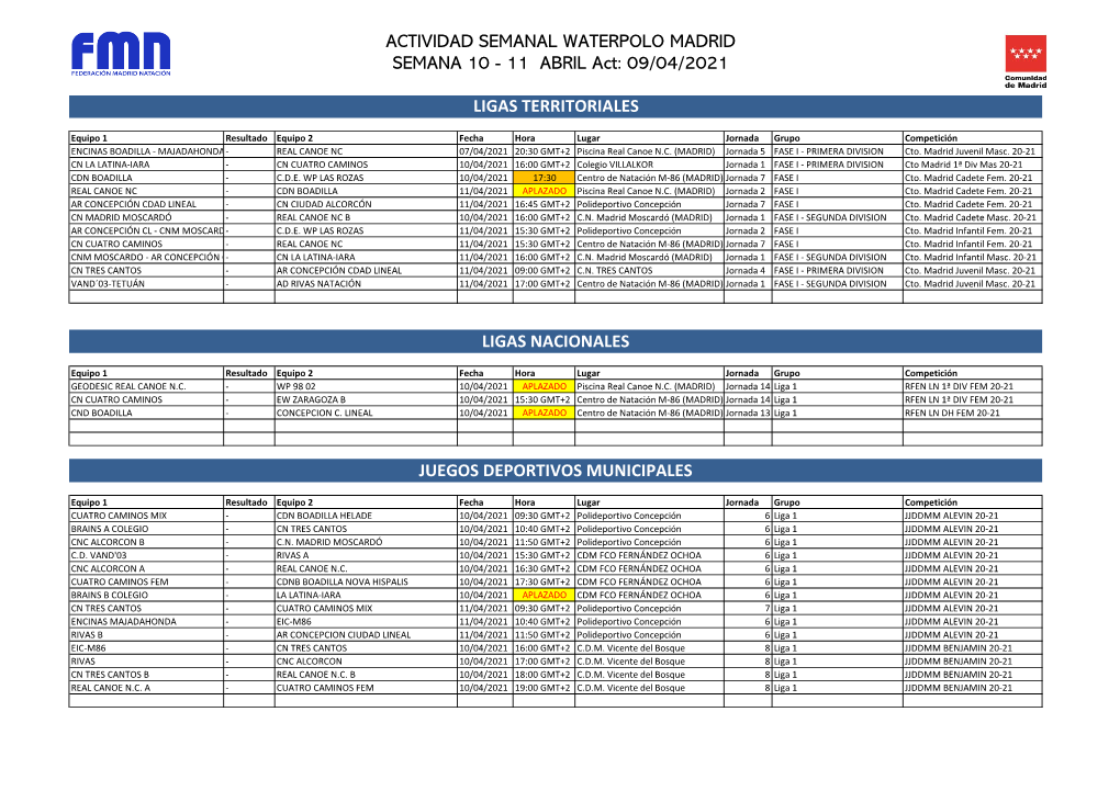 ACTIVIDAD SEMANAL WATERPOLO MADRID SEMANA 10 - 11 ABRIL Act: 09/04/2021