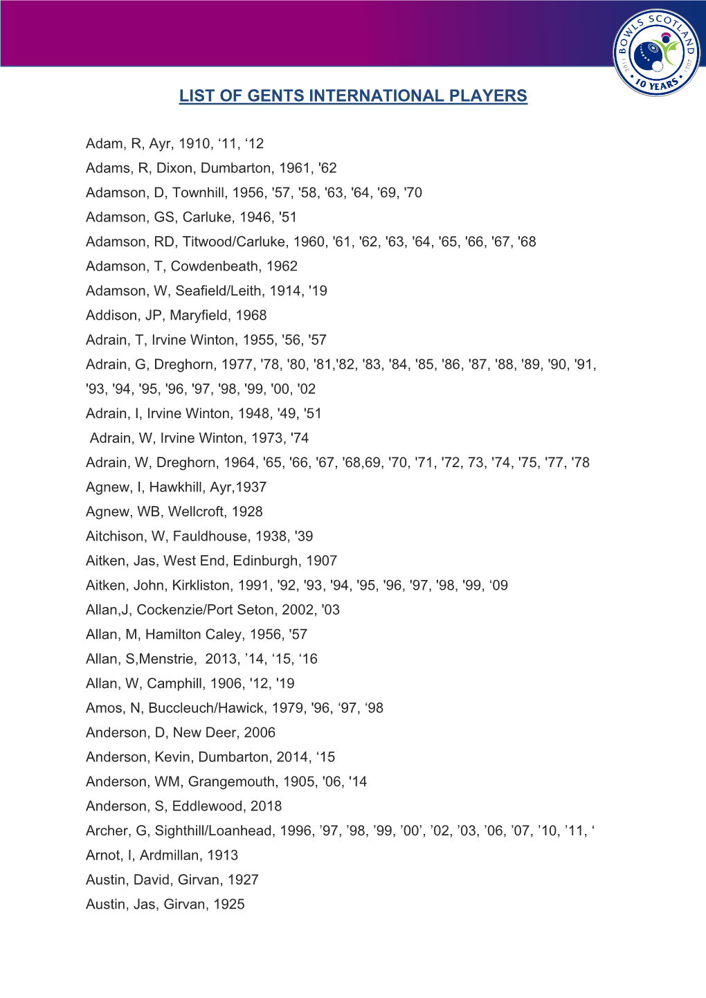 List of Gents International Players